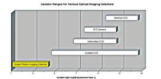 科學(xué)儀器代理與科技廣告服務(wù) Science Wares Inc. 產(chǎn)品報(bào)價(jià)與旭月北京科技合作