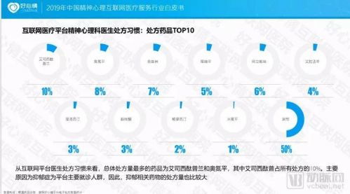 2019中國精神心理互聯(lián)網(wǎng)醫(yī)療服務(wù)行業(yè)白皮書 互聯(lián)網(wǎng)數(shù)據(jù)服務(wù)驅(qū)動(dòng)下的發(fā)展機(jī)遇