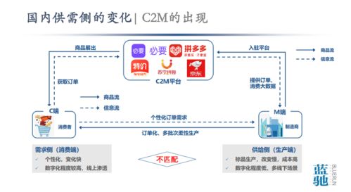 從數(shù)據(jù)到智能 工業(yè)互聯(lián)網(wǎng)與中國智造的痛點(diǎn)與大數(shù)據(jù)服務(wù)機(jī)遇