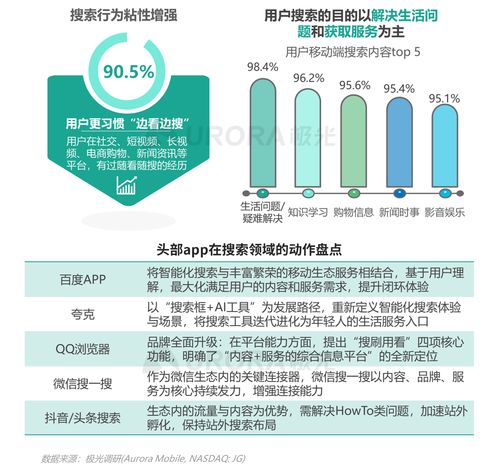 2021年Q1移動(dòng)網(wǎng)民人均安裝63款A(yù)pp，互聯(lián)網(wǎng)數(shù)據(jù)服務(wù)迎來新機(jī)遇