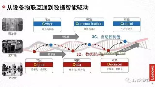 數(shù)據(jù)智能推動(dòng)中國工業(yè)轉(zhuǎn)型升級(jí) 聯(lián)想集團(tuán)大數(shù)據(jù)高級(jí)總監(jiān)溫天寧的洞察與實(shí)踐