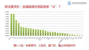 2017中國互聯(lián)網(wǎng)旅游大數(shù)據(jù)報(bào)告 文旅資源指標(biāo)全球領(lǐng)先，數(shù)據(jù)服務(wù)賦能產(chǎn)業(yè)升級(jí)