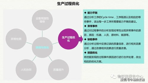 構(gòu)建智慧工廠新生態(tài) 大數(shù)據(jù)驅(qū)動的整體解決方案
