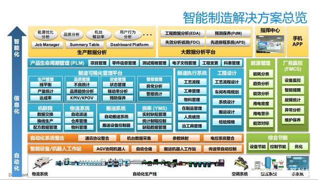 MES系統驅動企業信息化升級 釋放互聯網數據服務核心價值