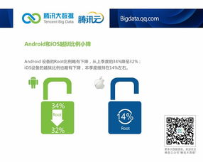騰訊云數(shù)據(jù)透視 安卓市場(chǎng)國貨主導(dǎo)，小米2S活力依舊，安全軟件需求攀升
